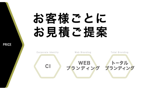 トータルでブランディングプラン